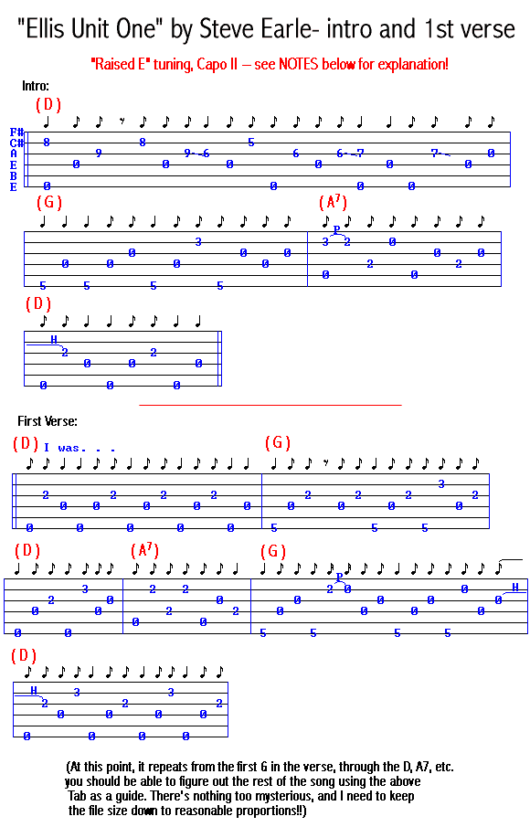 acoustic guitar notes chart. This is the acoustic guitar