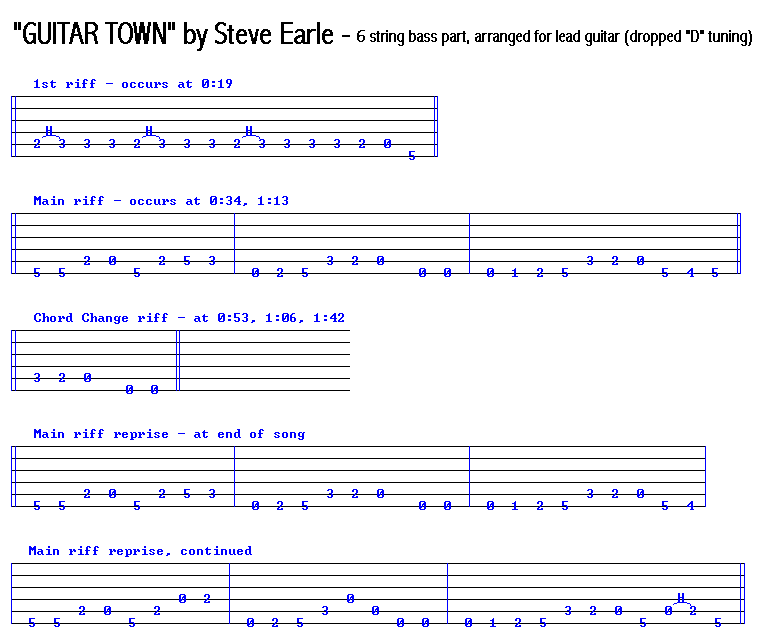 6 String Bass Notes Chart