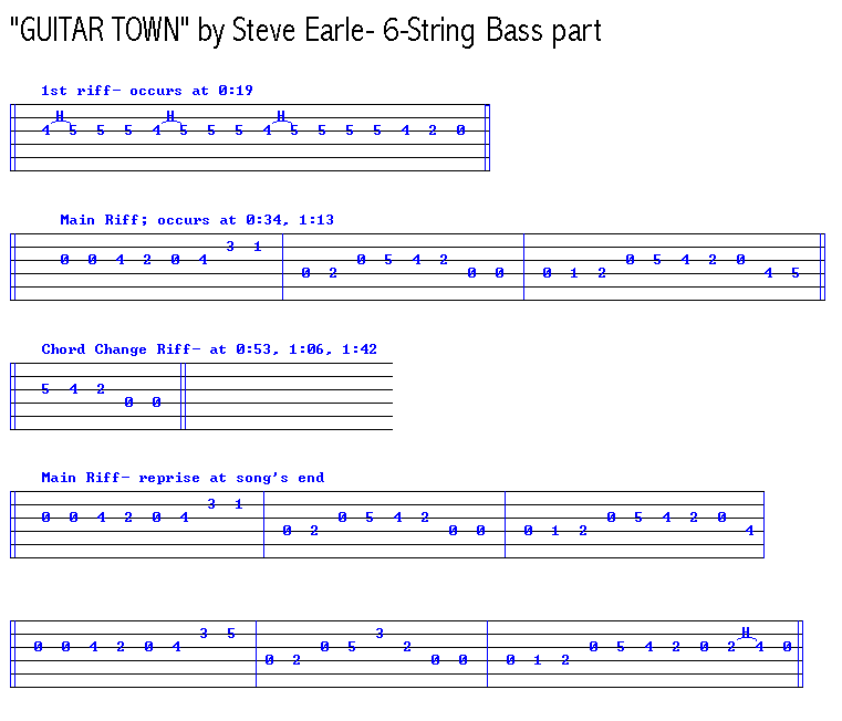 Bass Tab Chart